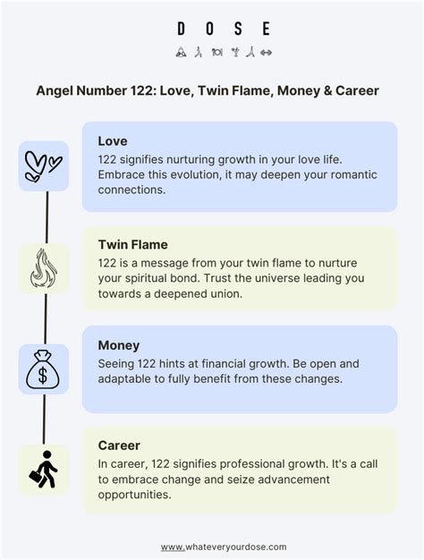 122 twin flame|122 Angel Number Meaning for Love, Money, and。